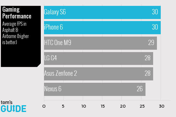 Gaming_Performance