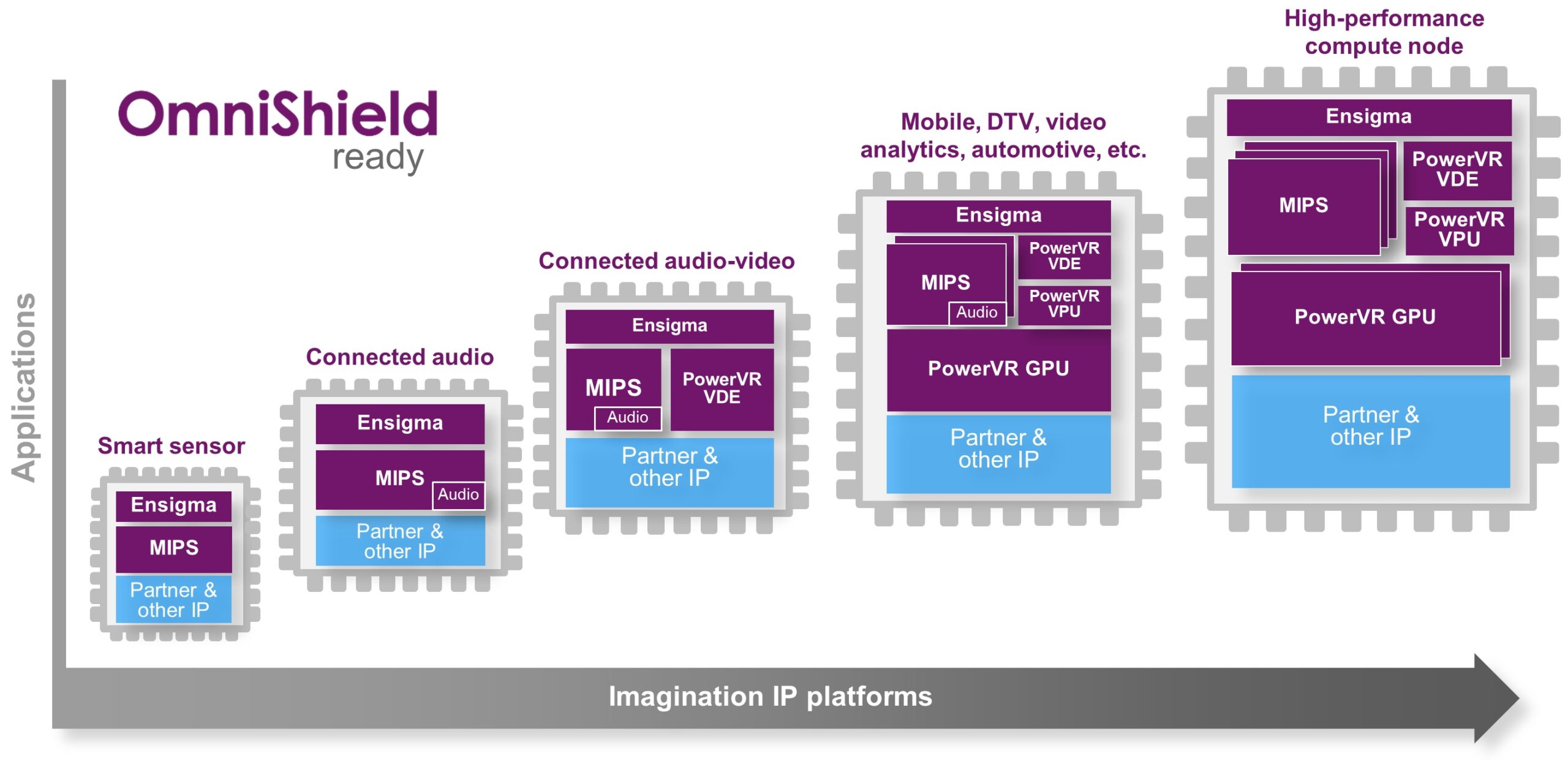 Imagination TSMC IoT IP platforms