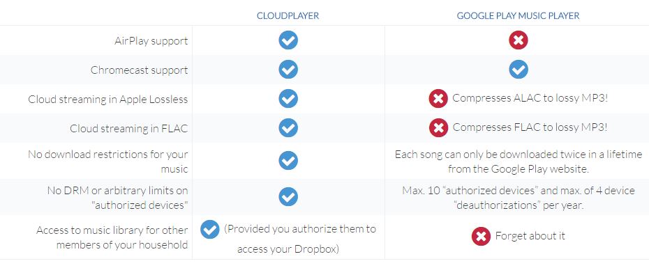 cloudplayer-3