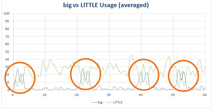 Perfect Dude 2: big vs LITTLE (with highlights)