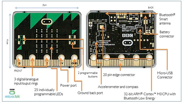 BBC micro bit hardware