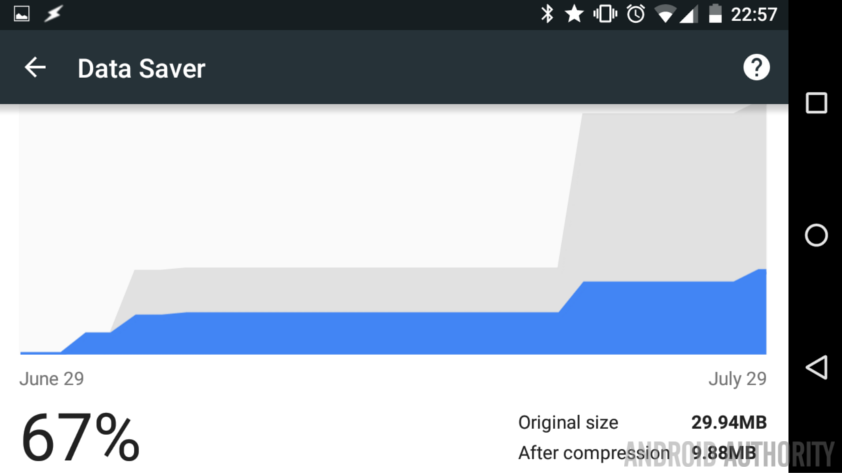 Chrome data saver chart 2