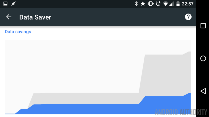 Chrome data saver chart