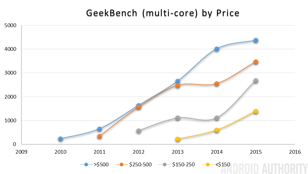 GeekBench MC by price