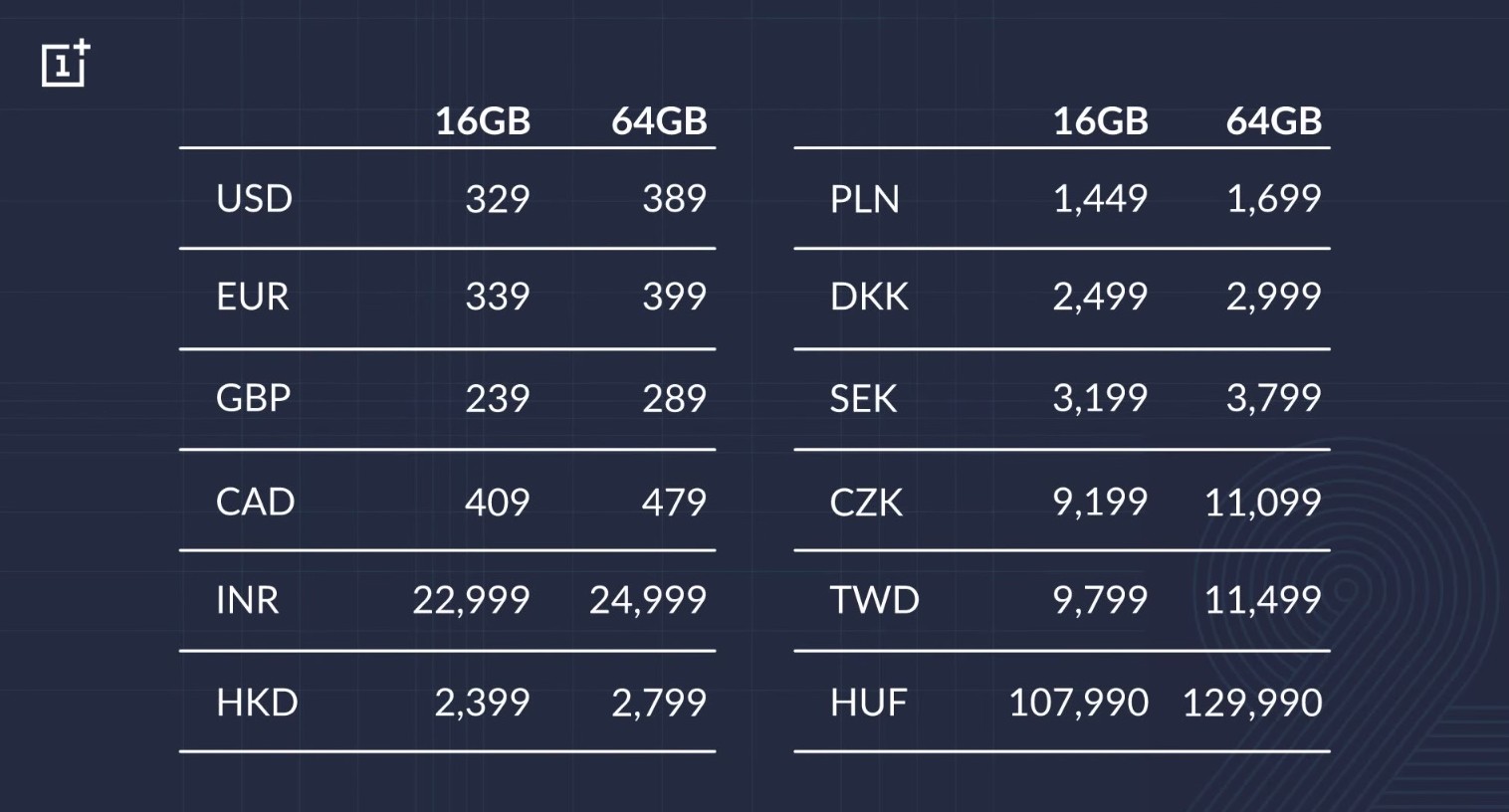 OnePlus 2 regional prices
