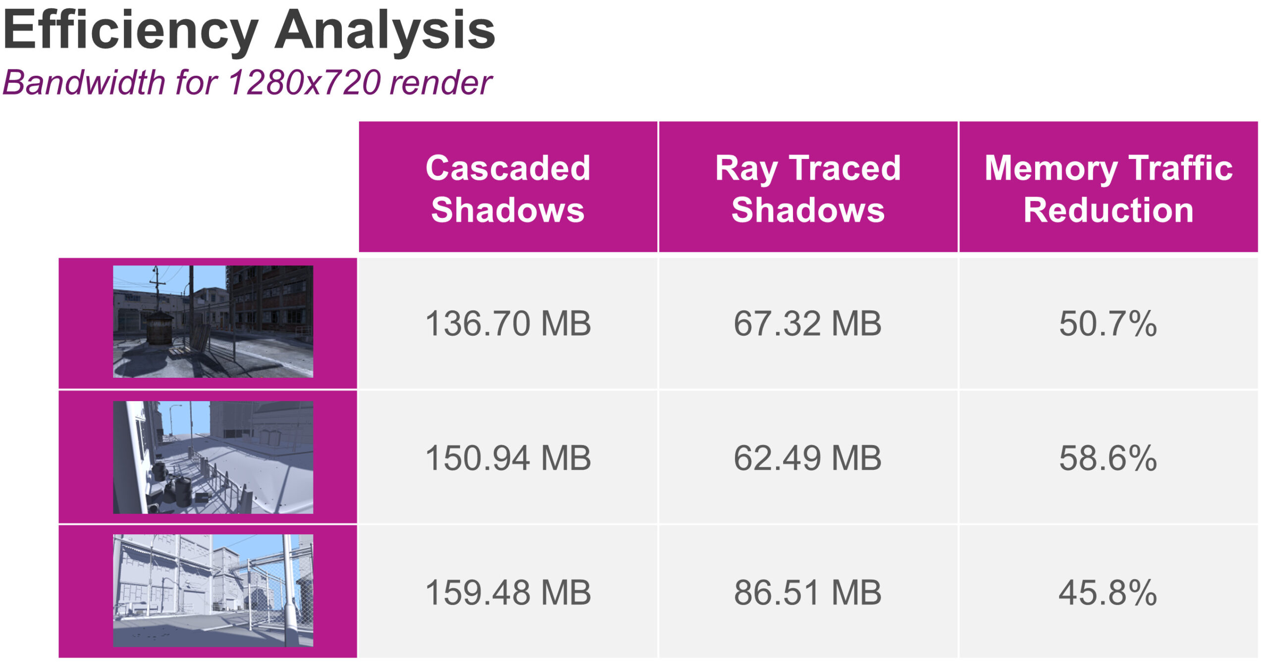 PowerVR-Ray-Tracing-efficiency-analysis-2