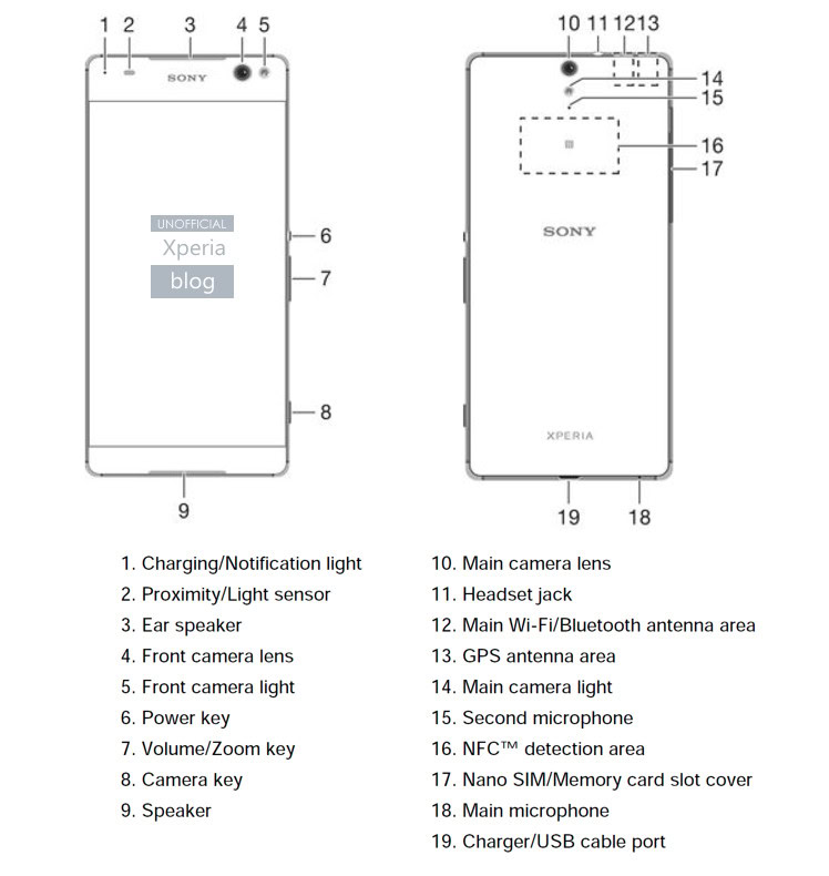 Xperia-C5-Ultra-User-Guide_5