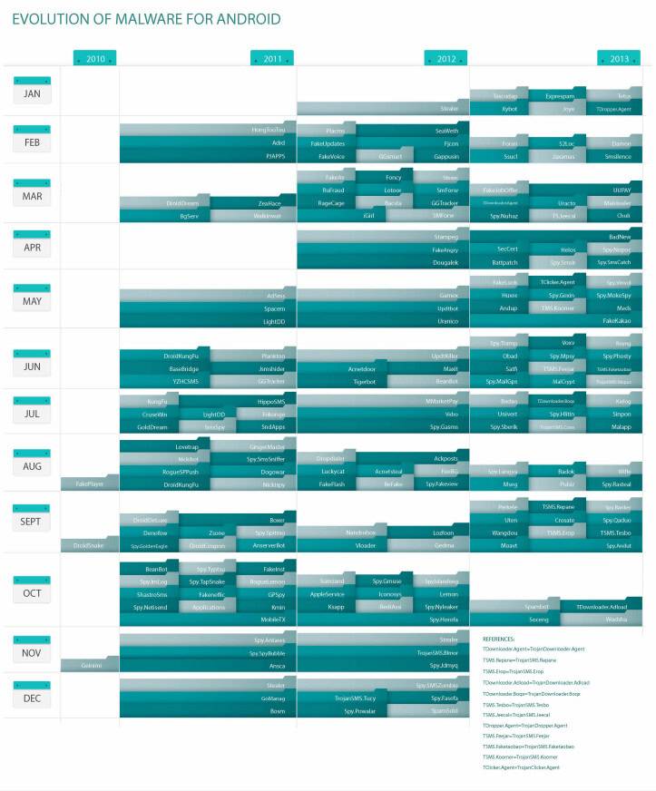 malware-evolution-eset