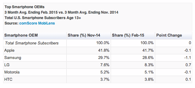 market-share