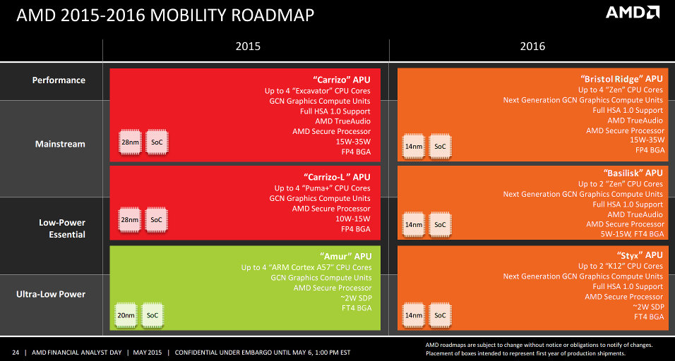 AMD mobility roadmap 2016