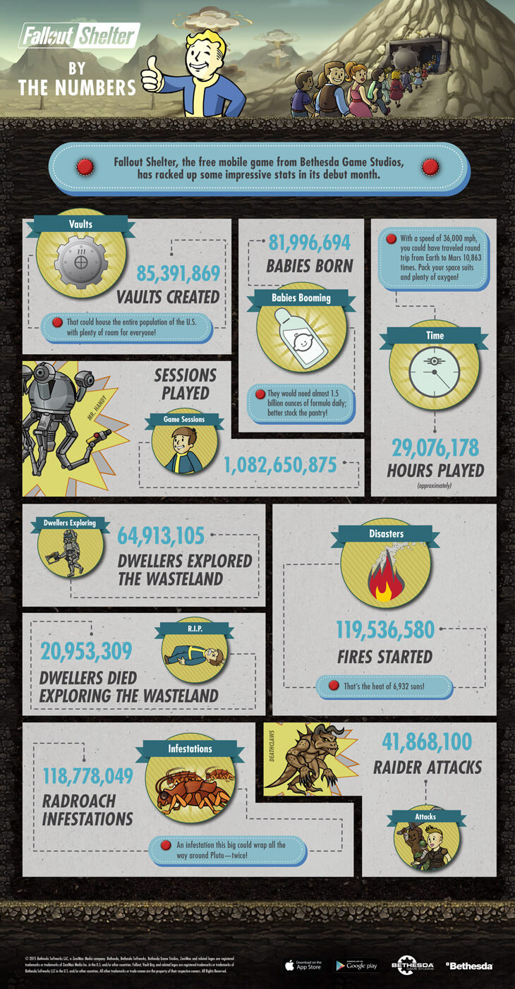FalloutShelter_Infographic_v10-EN