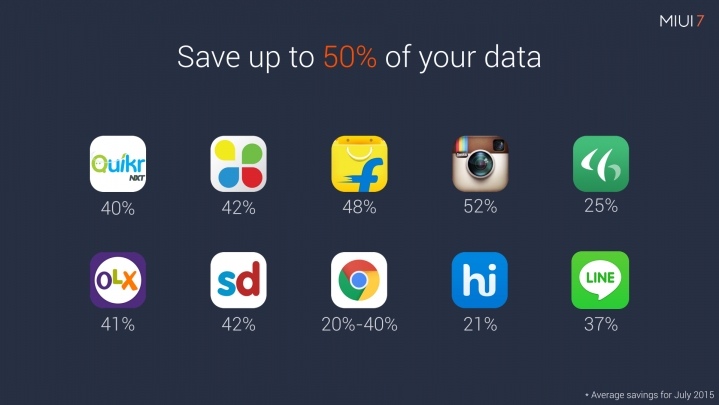 MIUI 7 data saving