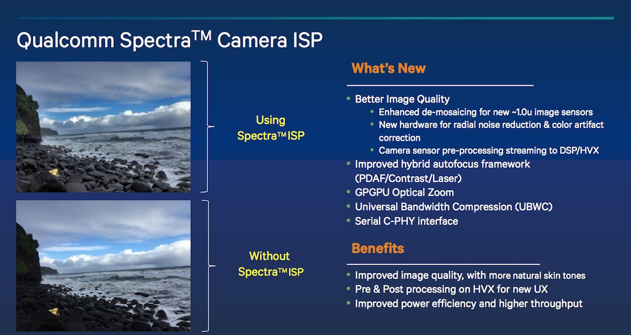 Qualcomm Spectra ISP