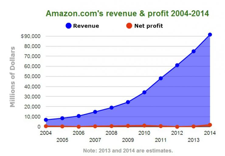 amzn-chart_0