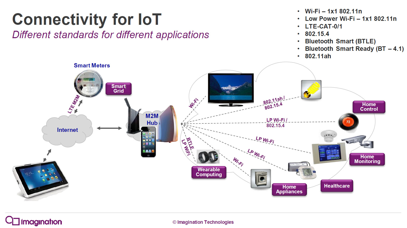 imgtec-ensigma-and-iot