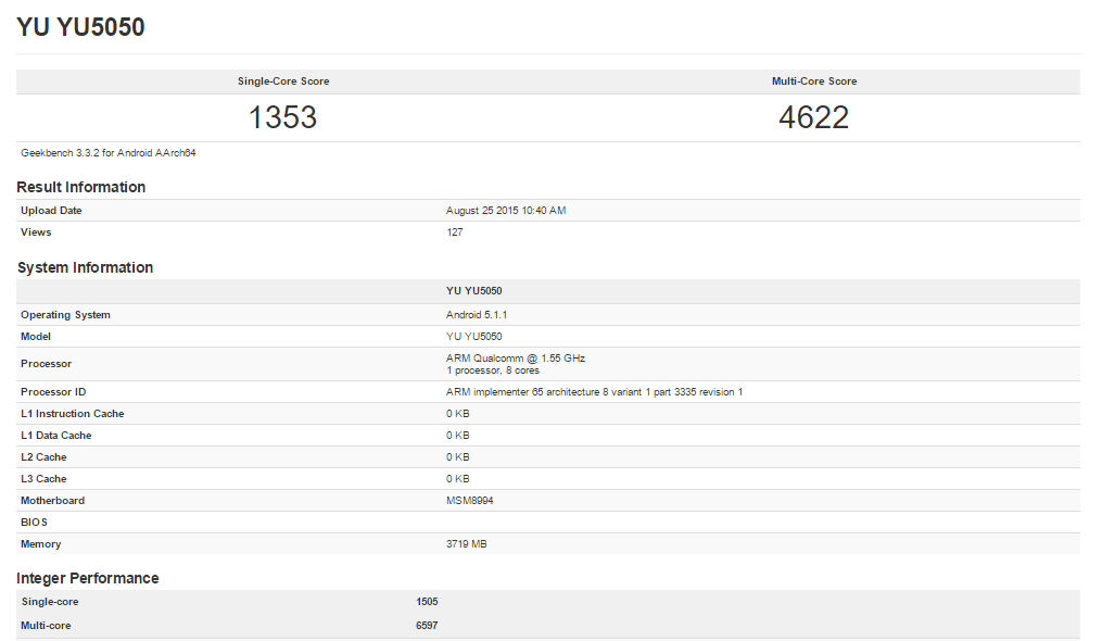 Micromax Yu5050 Geekbench