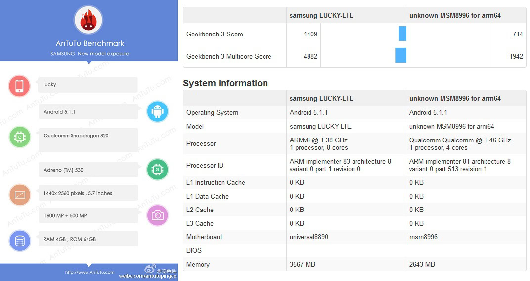 Galaxy S7 benchmark leaks