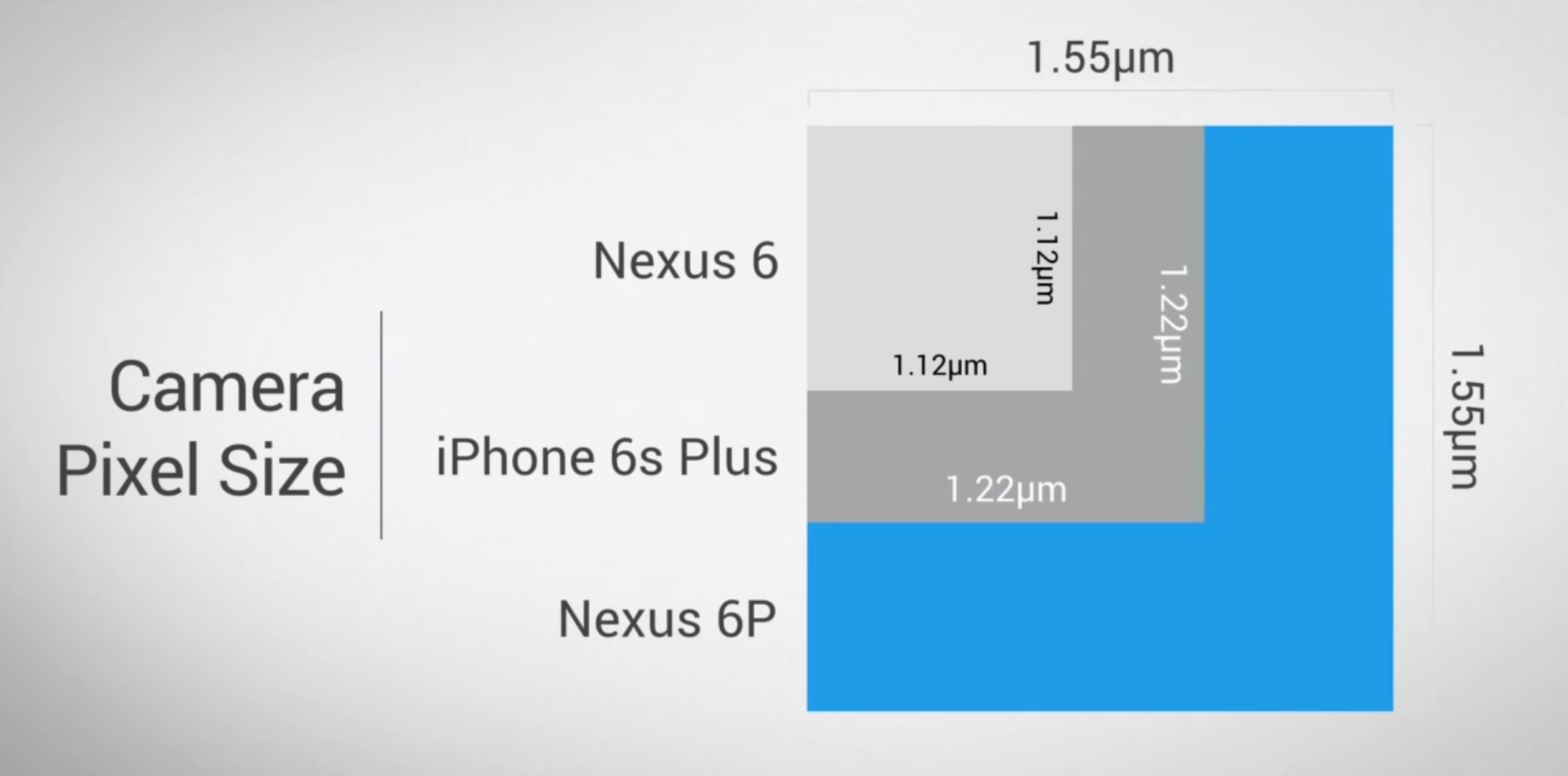 Nexus 6P camera pixel size