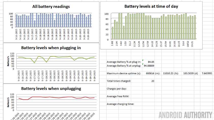 Tasker Advanced Battery Log charts