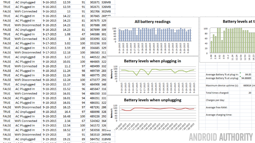 Tasker Excel Battery Log Charts