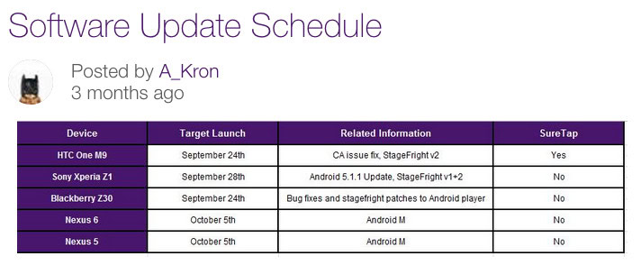 Telus Android M software update