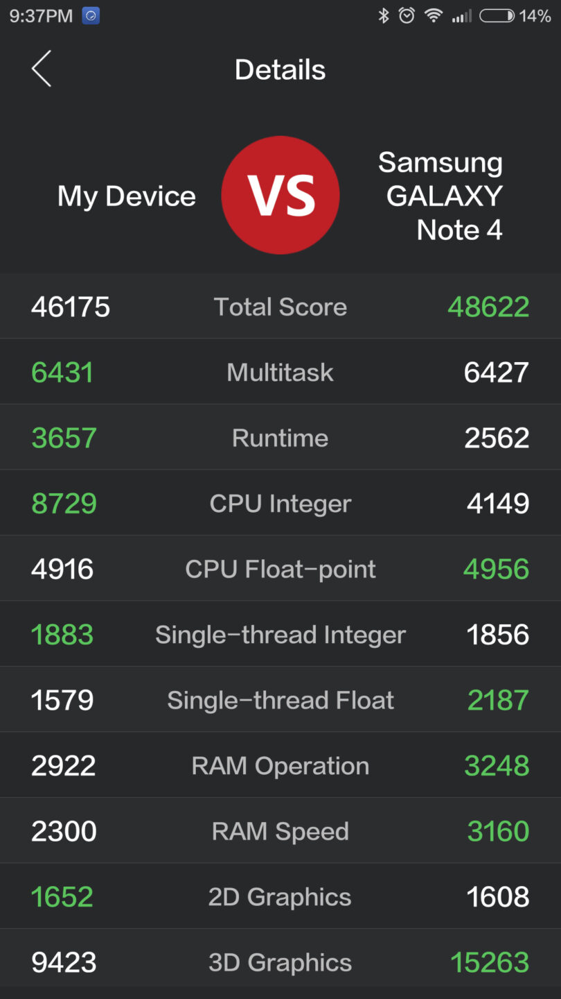 Xiaomi Redmi Note 2 review