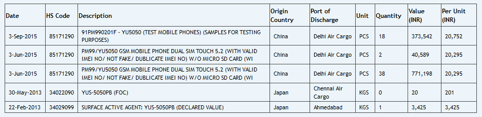 YU-YU5050-Zauba-listing