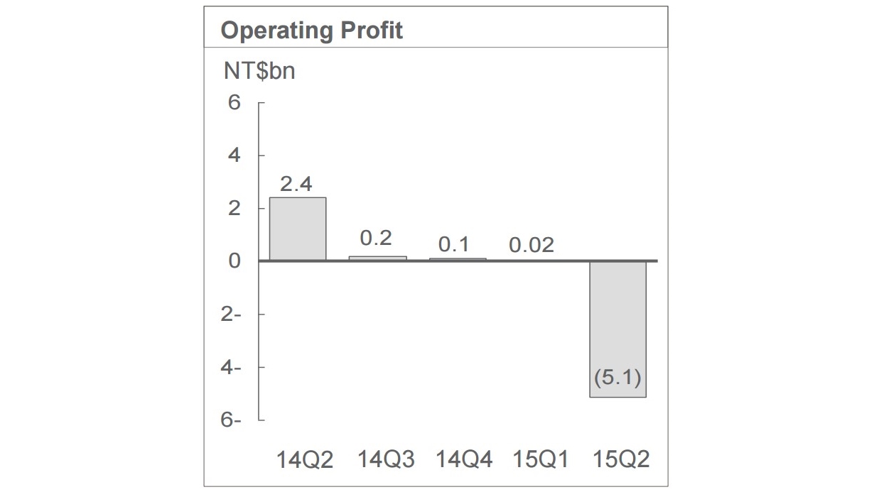 htc-operating-profit-graph-16x9