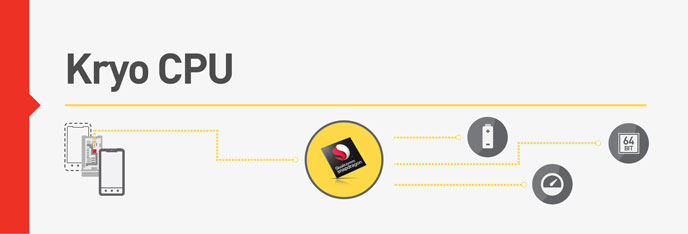 snapdragon_820_kryo-cpu_feature