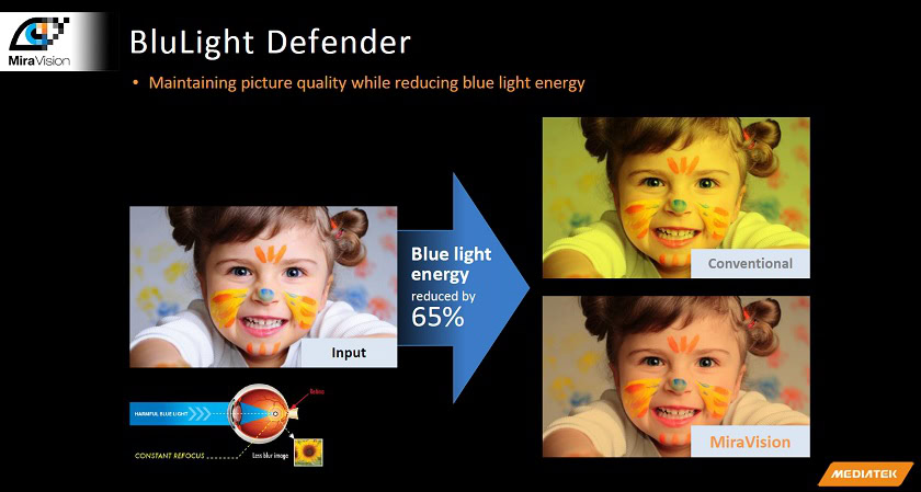 MediaTek BLULight Defender