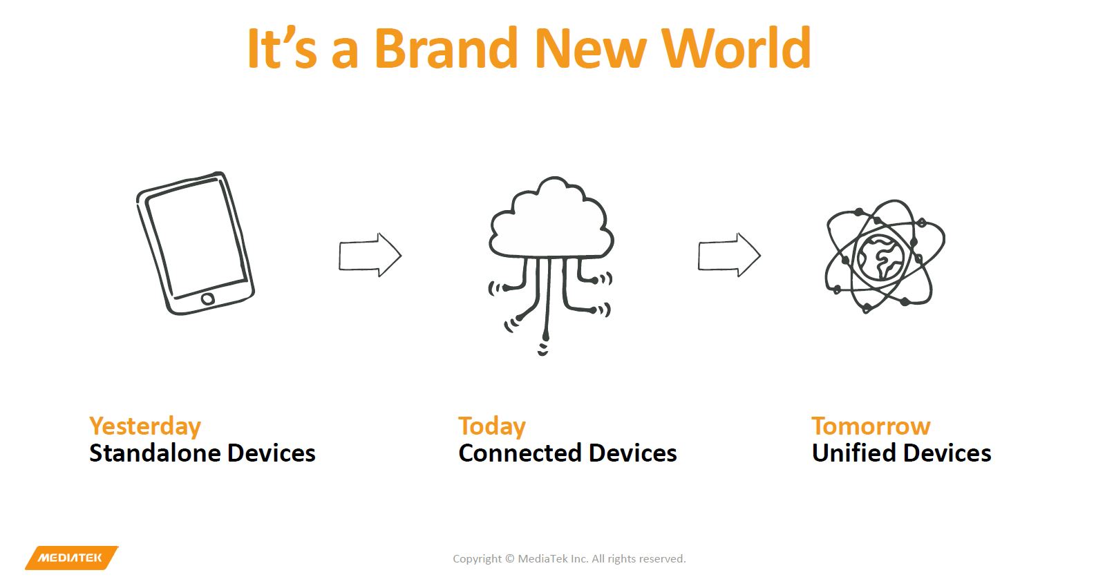 MediaTek Brand New World