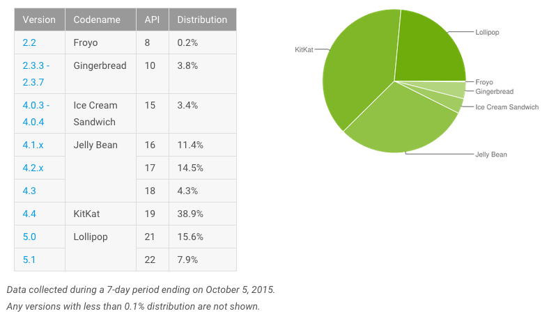 Screen Shot 2015-10-06 at 1.50.49 PM