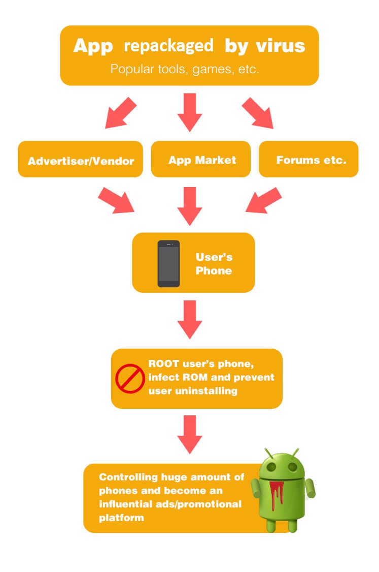 Etc users. Malware Android. App Market это не вирус?. App Market есть ли вирусы?.