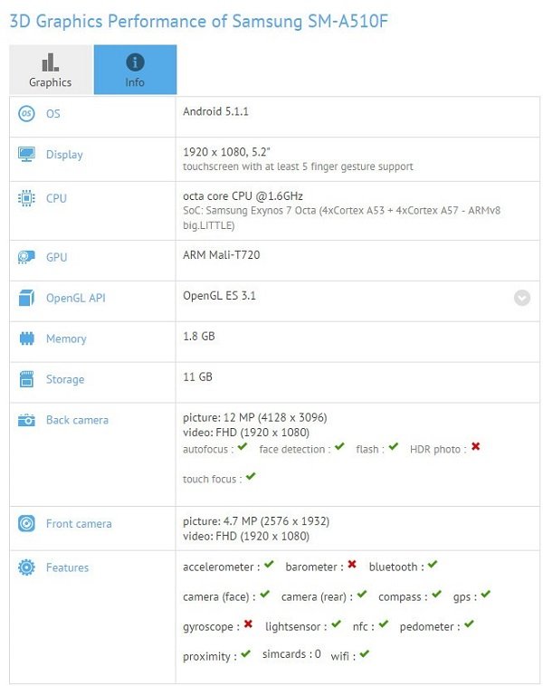 Galaxy A5 (2016) Benchmark leak