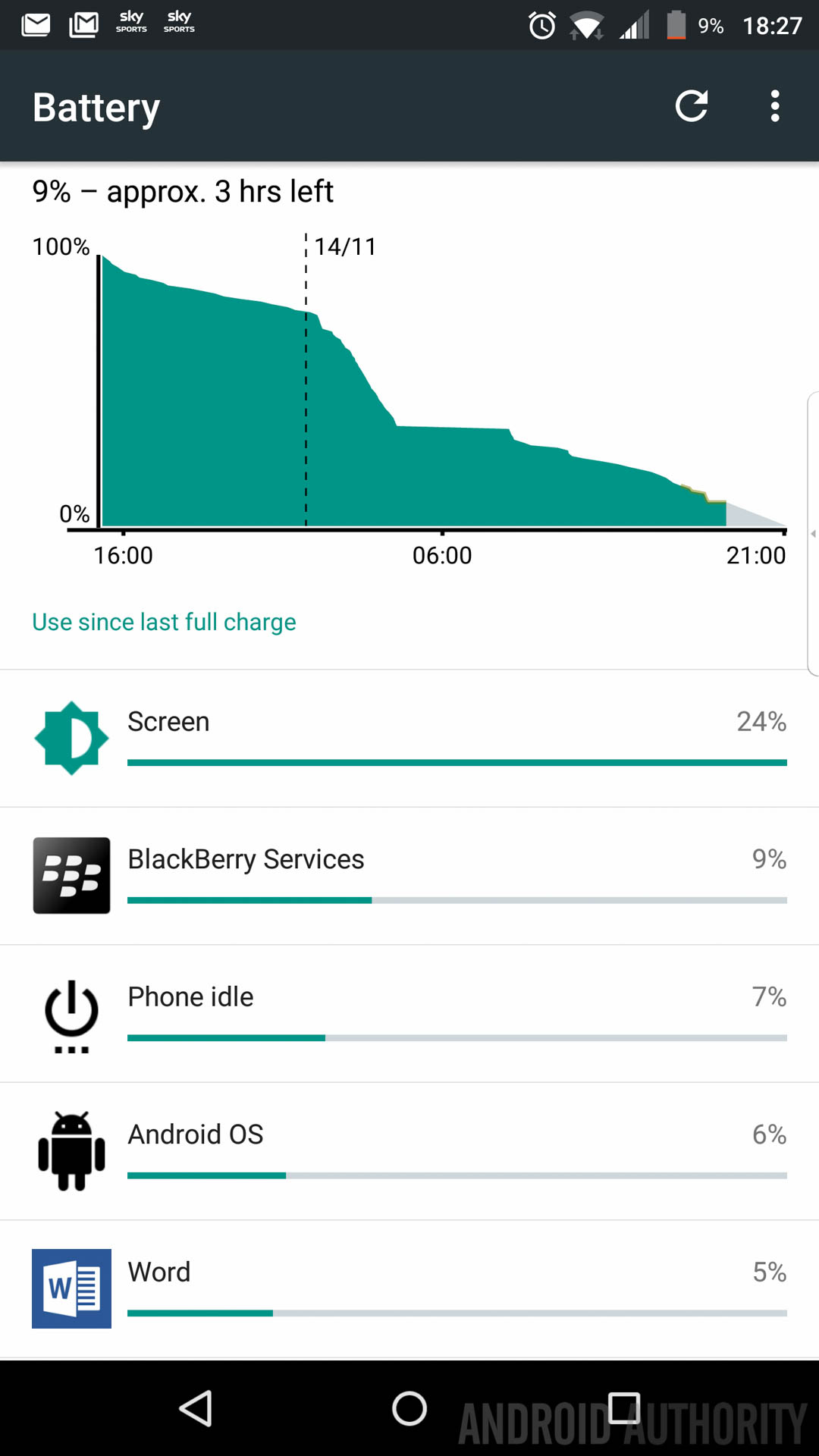 BlackBerry-Priv-Battery-Life1