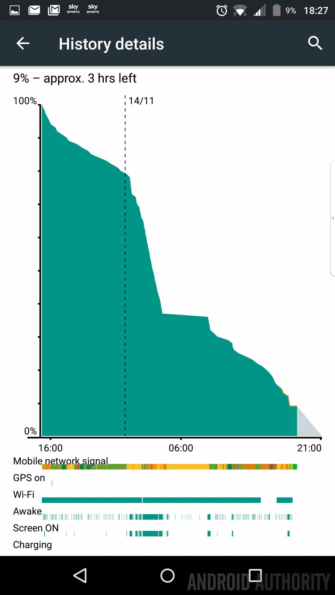 BlackBerry-Priv-Battery-Life3