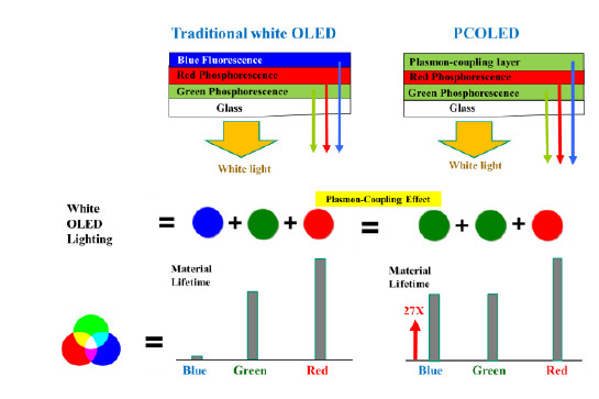 PC-OLED_structure