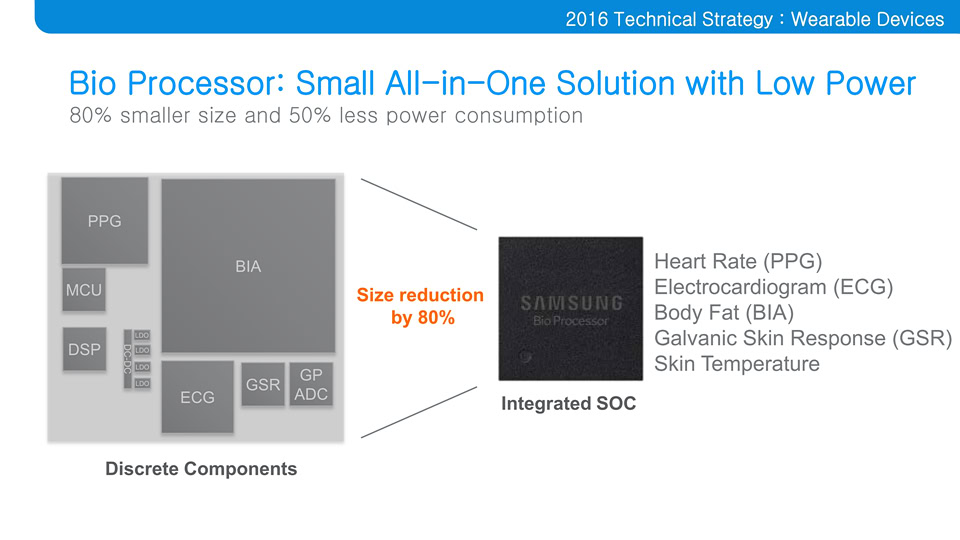 Samsung Bio Processor