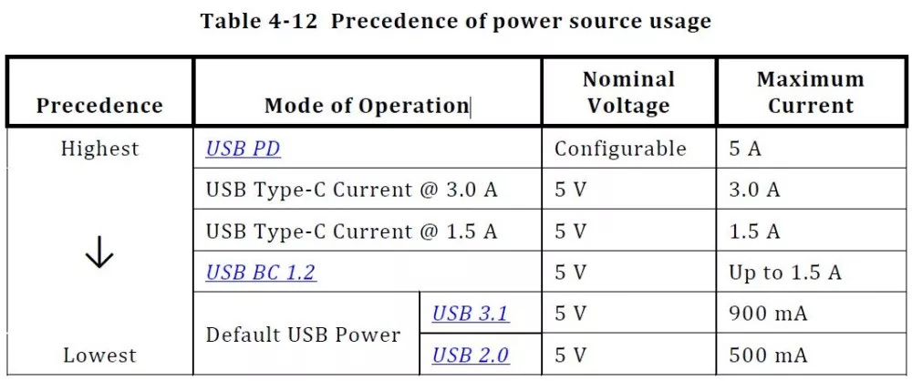 USB-Power-Sources-1000x418.jpg.webp