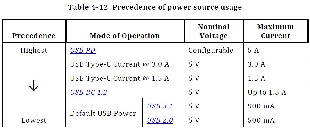 Lykkelig Kritisk Komprimere What is USB Power Delivery and how does USB PD work?