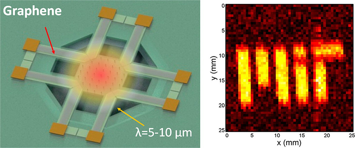 graphene-night-vision-2015-11-16-02