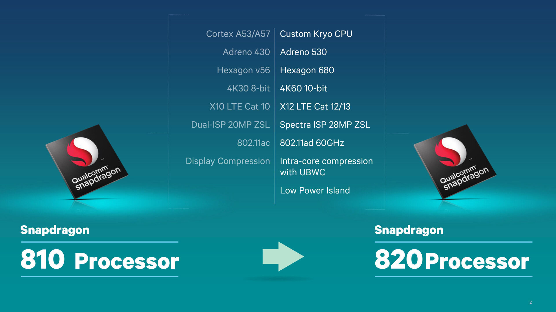 snapdragon 820 vs snapdragon 810