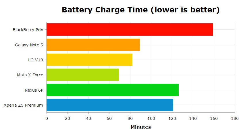 Best of Android Battery 1