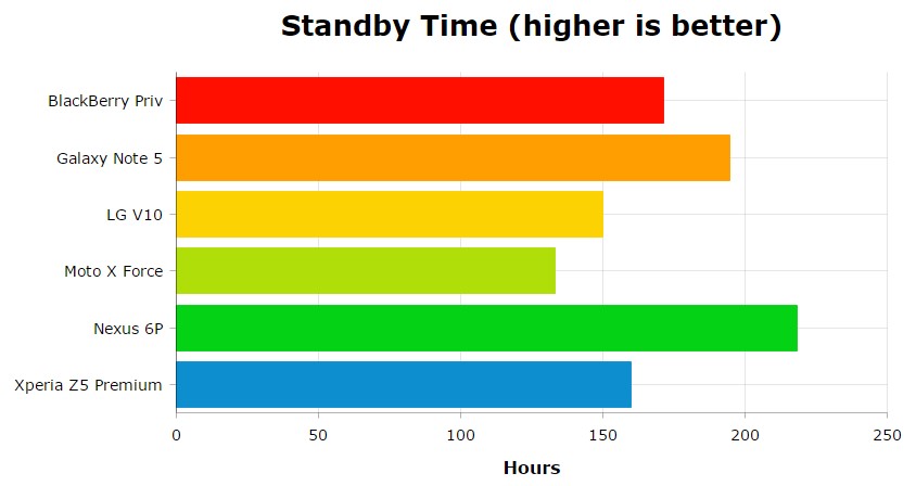 Best of Android Battery 3