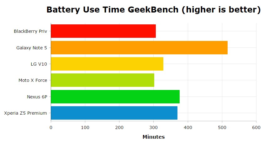 Best of Android Battery 5