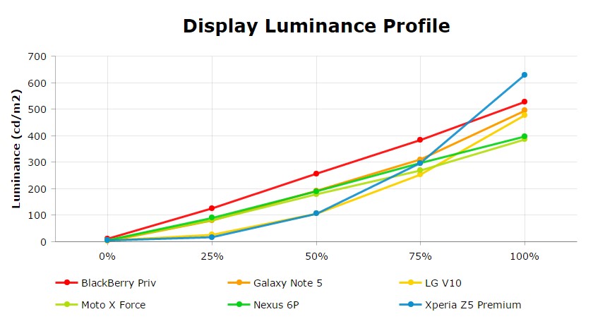 Best of Android Display 2 x