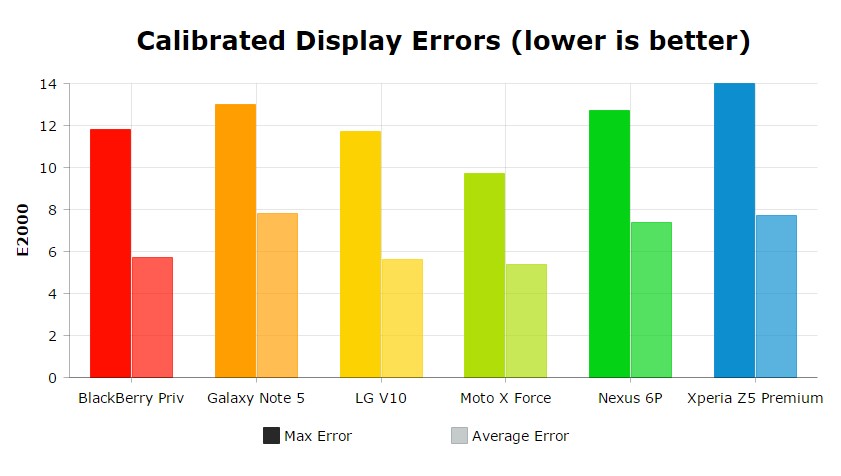 Best of Android Display 3 x