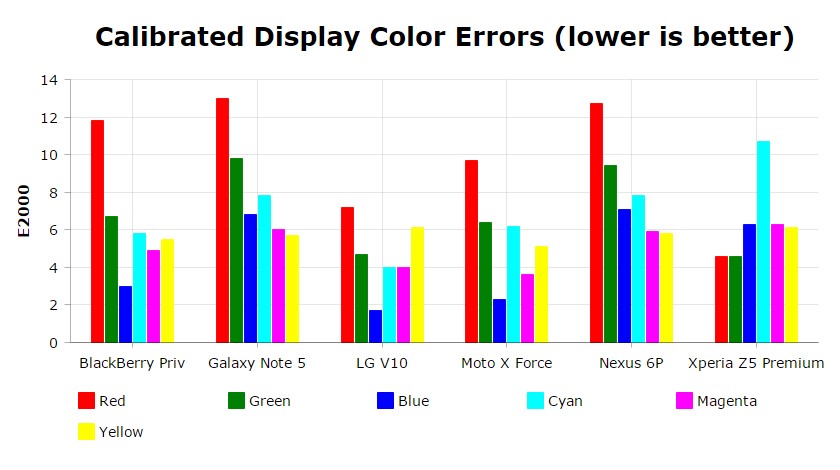 Best of Android Display 4 x