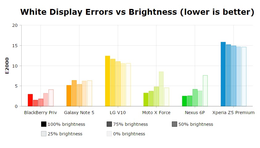 Best of Android Display 5 x