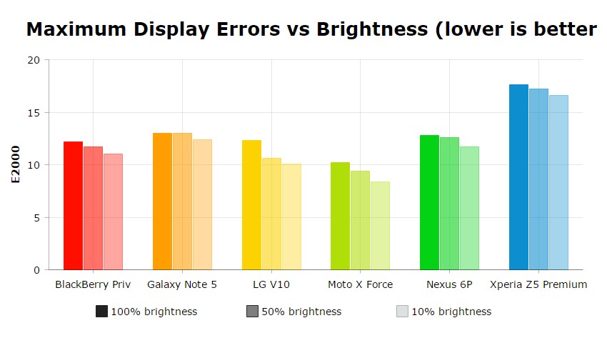 Best of Android Display 6 x